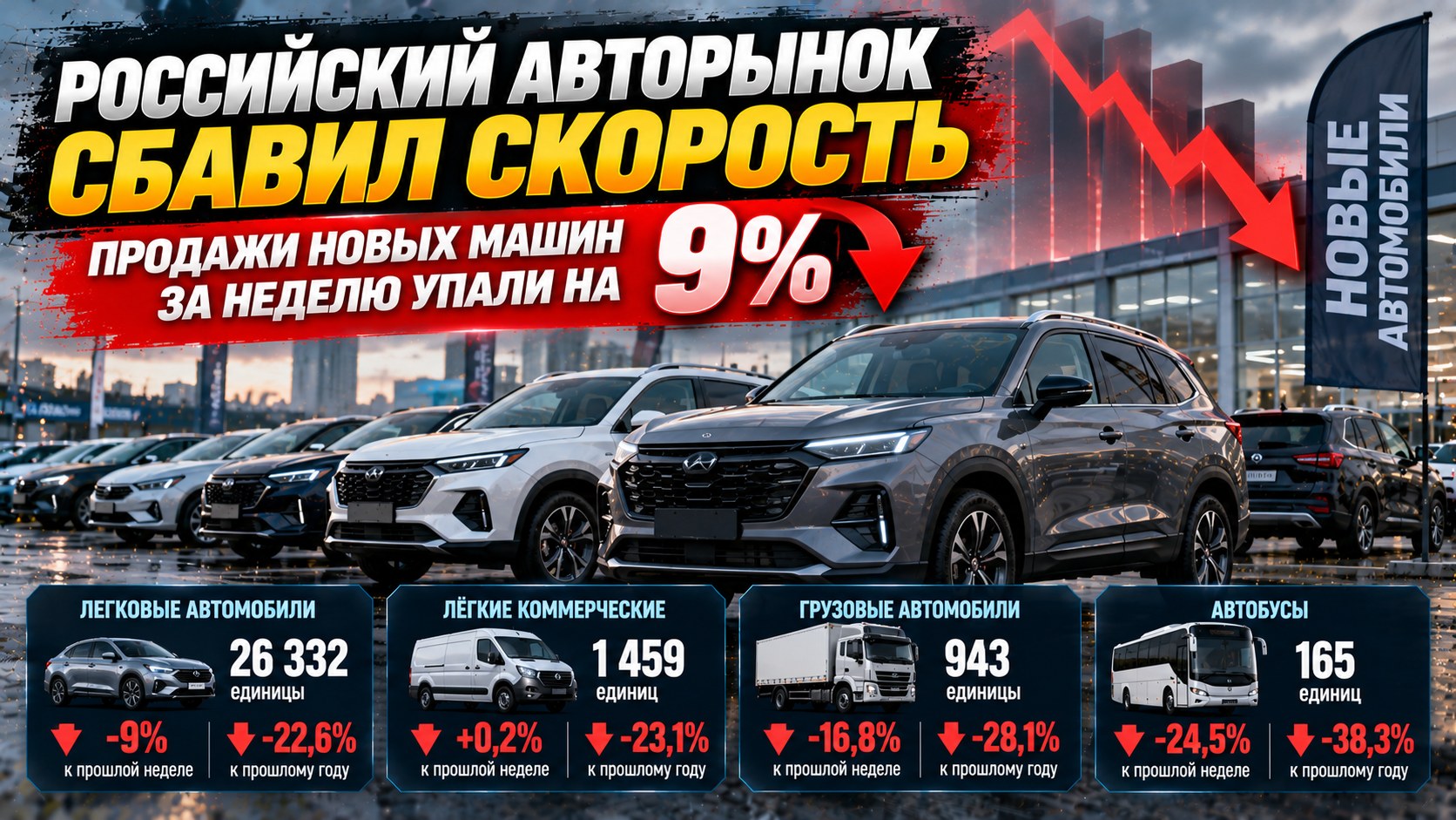 Российский авторынок сбавил скорость: продажи новых машин за неделю упали на 9%