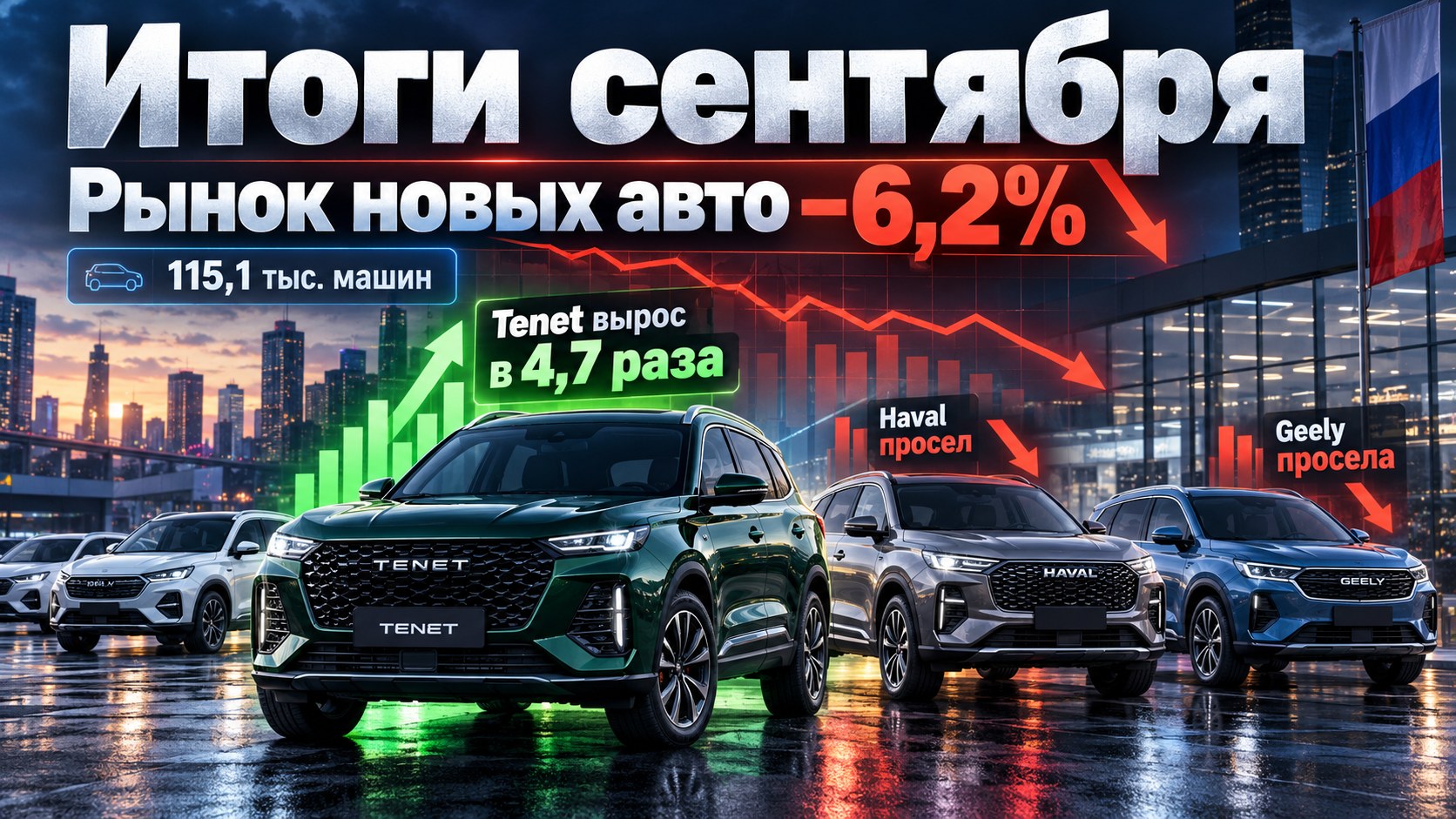 Итоги сентября: рынок новых легковых упал на 6,2%, Tenet вырос в 4,7 раза, а Haval и Geely просели