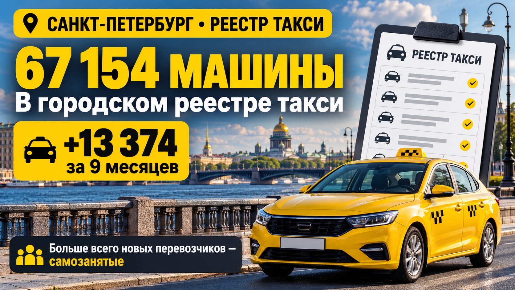В реестре такси Петербурга — уже 67 тысяч машин: кто пополнил рынок