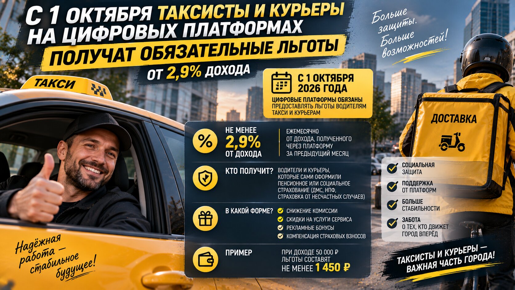 С 1 октября таксисты получат от платформ обязательные льготы — от 2,9% дохода